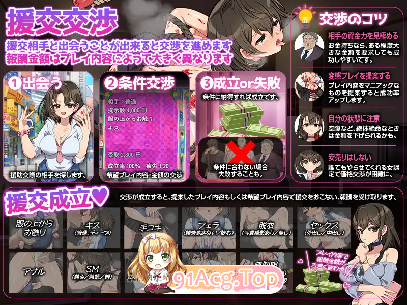 离家少女援交生活SIM 家出娘の援交生活SIM PC端 汉化更新版 预览图